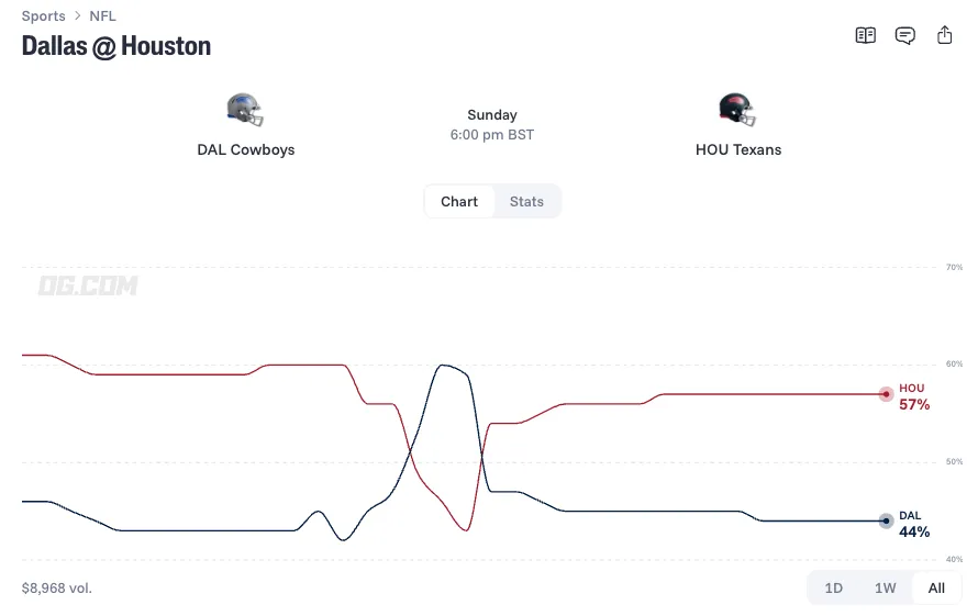 dallas cowboys at houston texans prediction odds 26 10 04