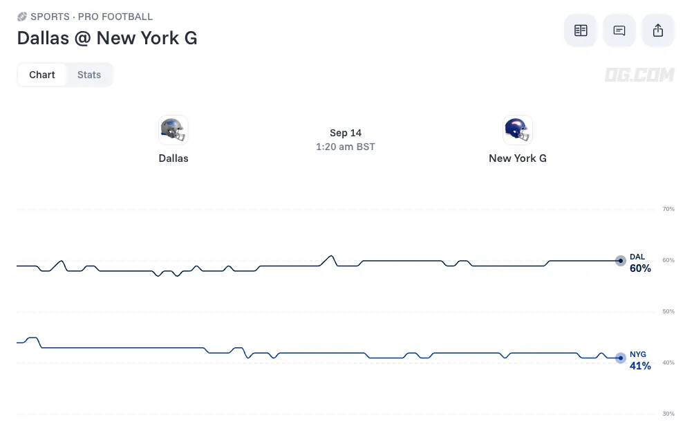 Dallas Cowboys vs New York Giants odds