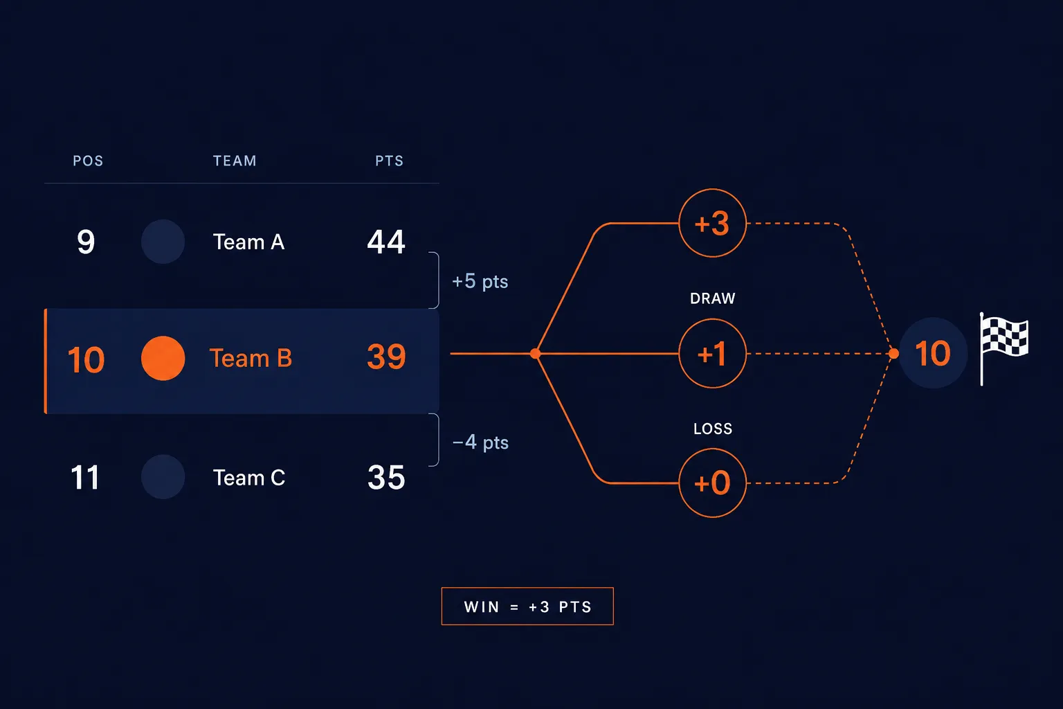 dead rubber match