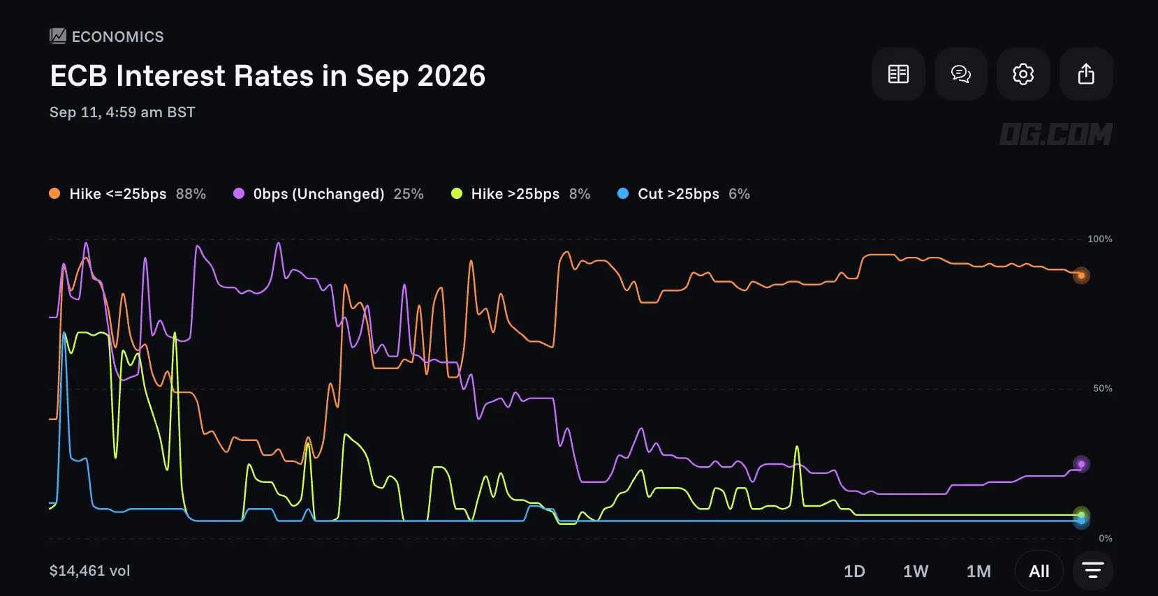 ECB prediction chart