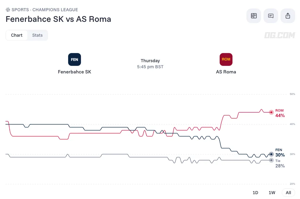 enerbahce sk vs as roma prediction odds lineups 26 09 10