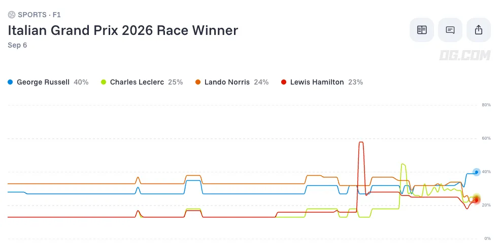 F1 Italian Grand Prix Odds