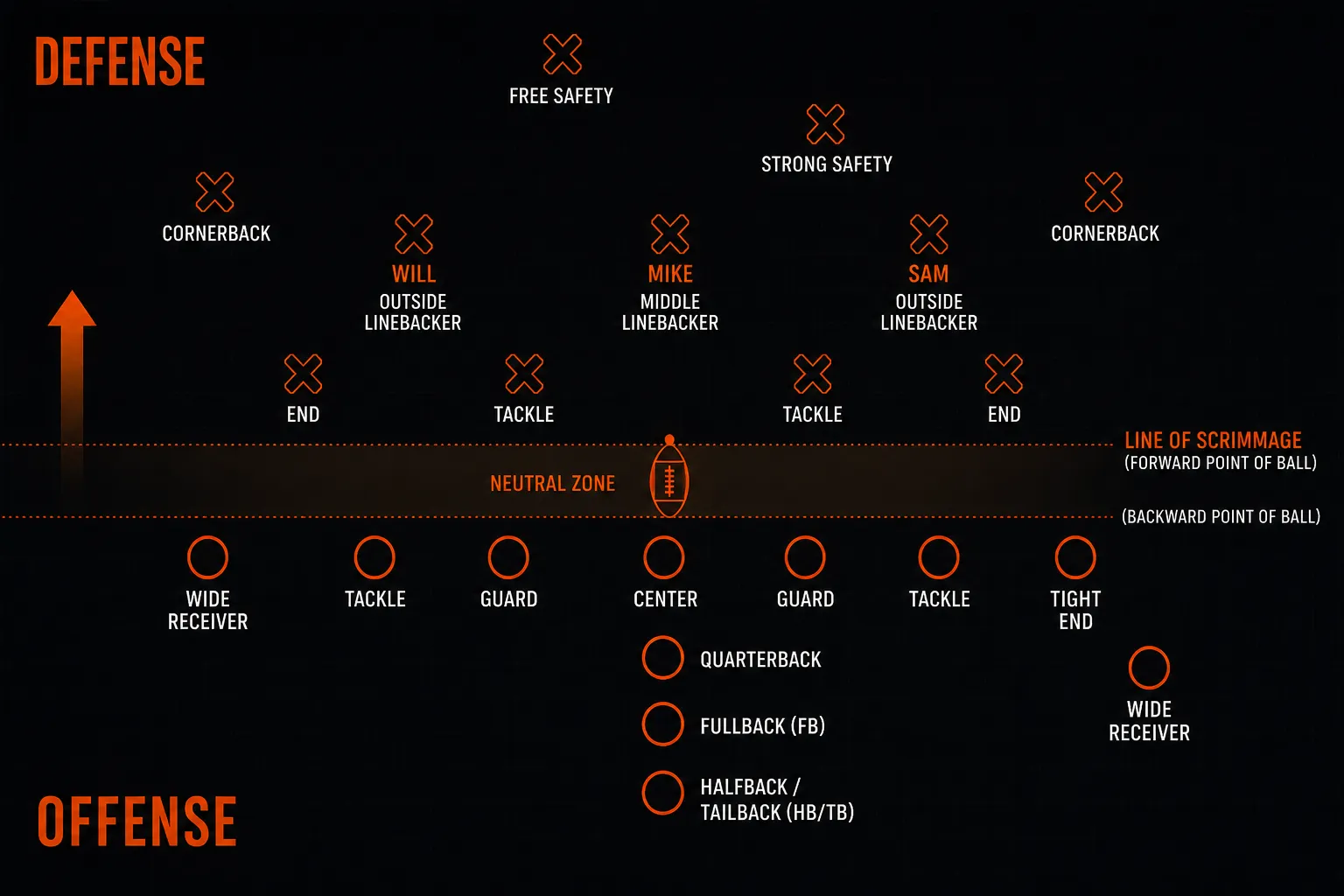 Football positions explained   OG com