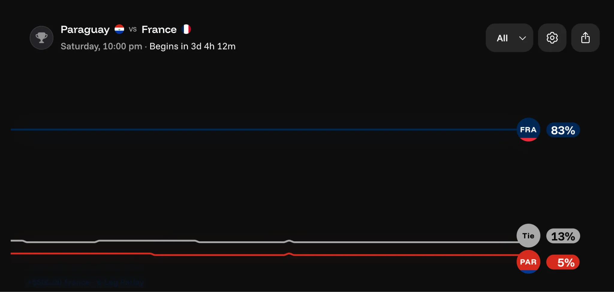 France vs Paraguay prediction chart
