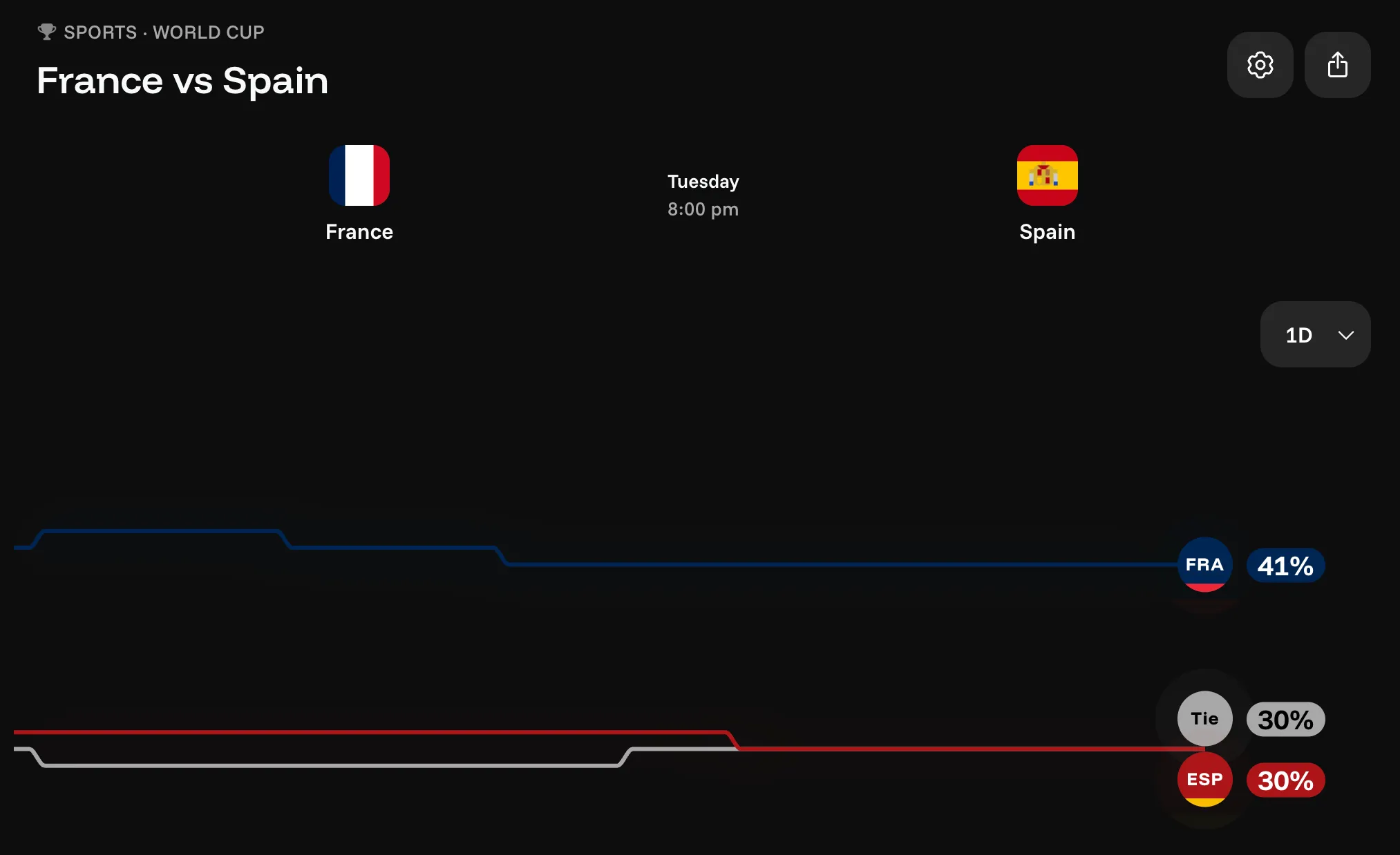 France vs Spain odds