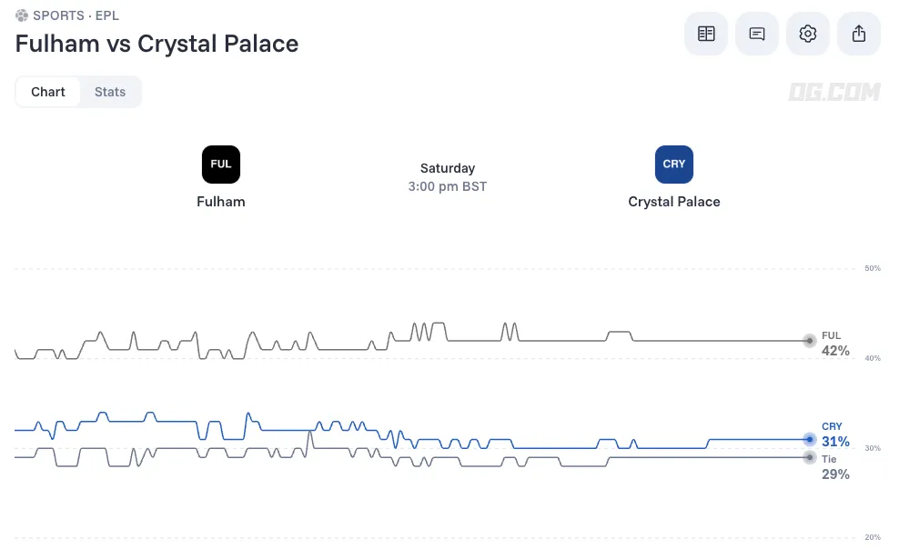 Fulham vs Crystal Palace prediction