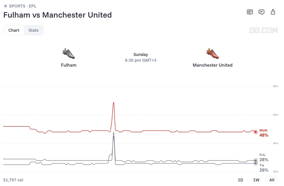 fulham vs manchester united prediction odds lineups 26 09 20