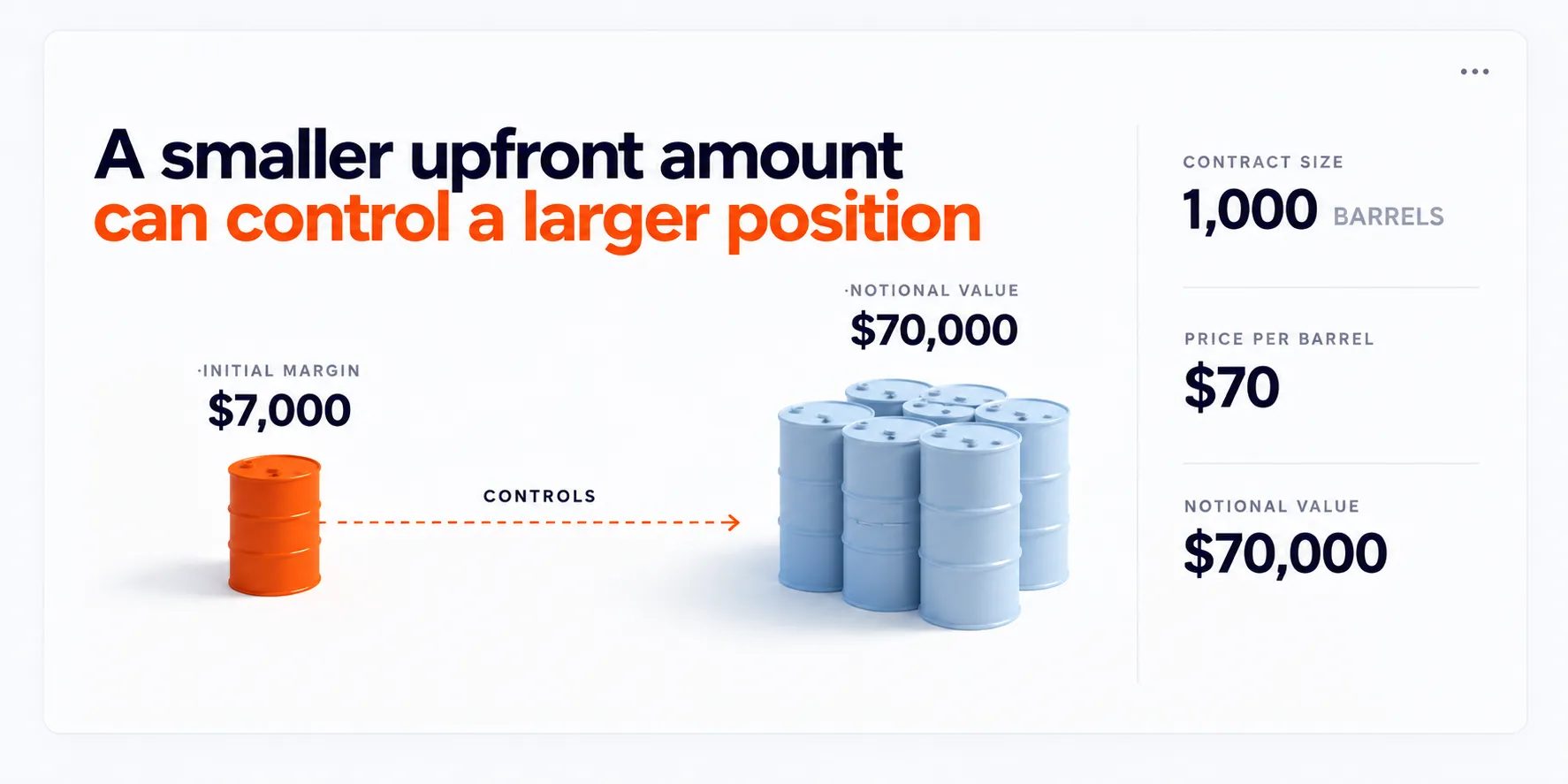 Futures vs options OG com