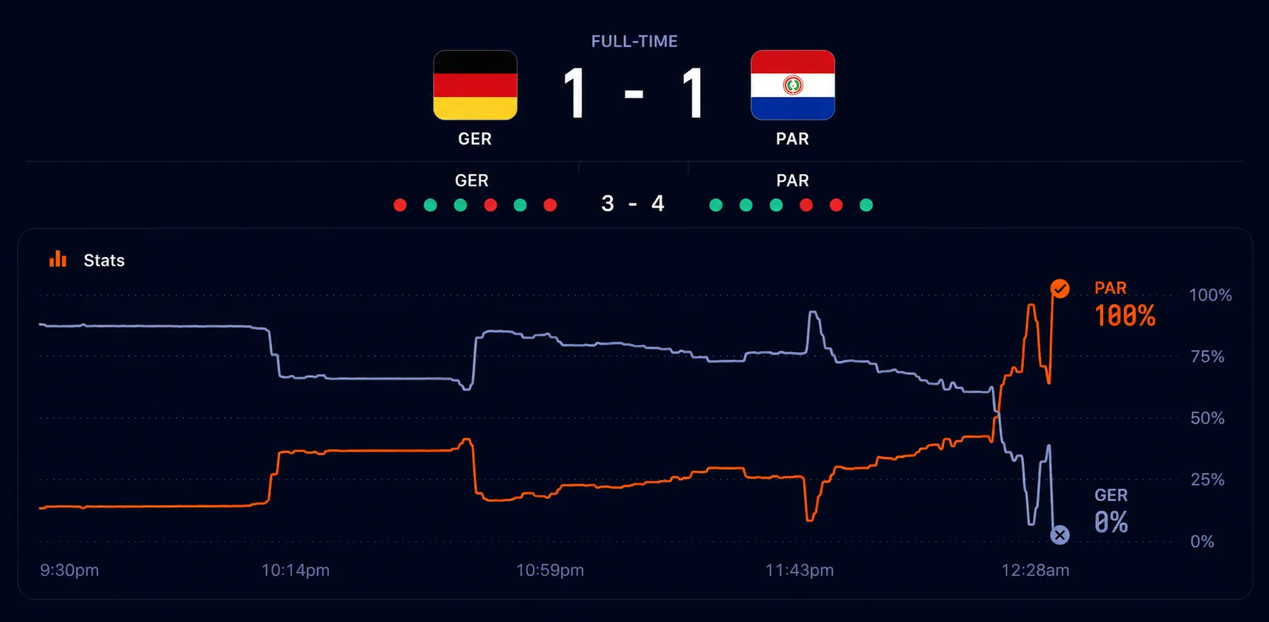 Germany vs Paraguay prediction