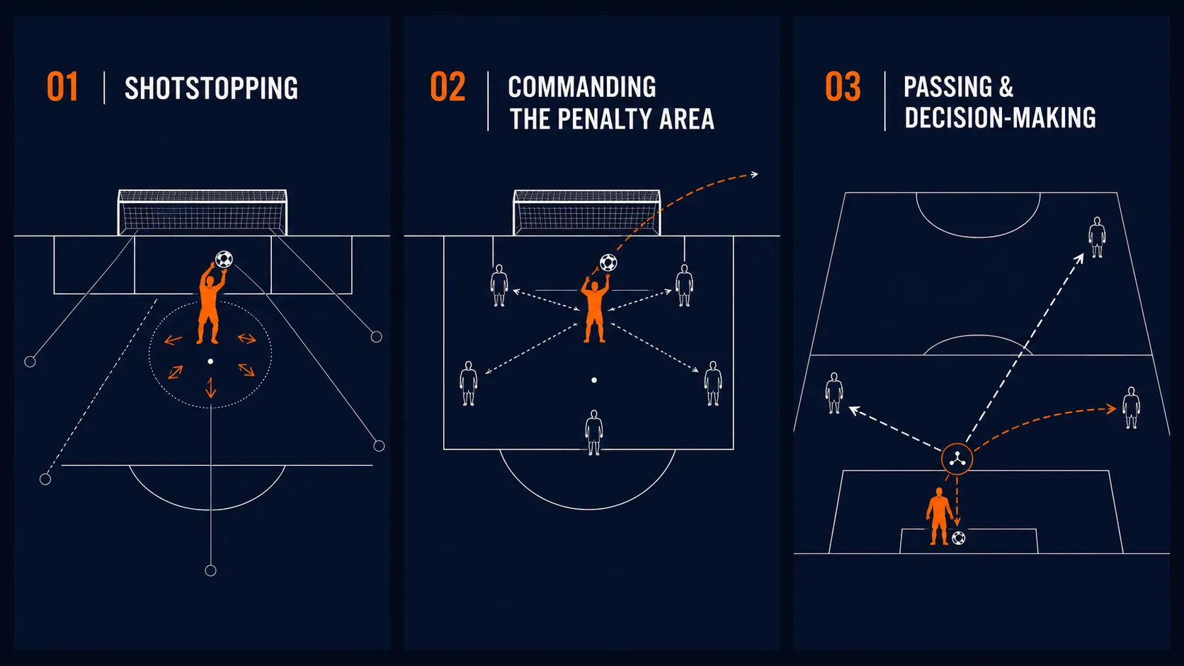 Goalkeepers  responsibilities