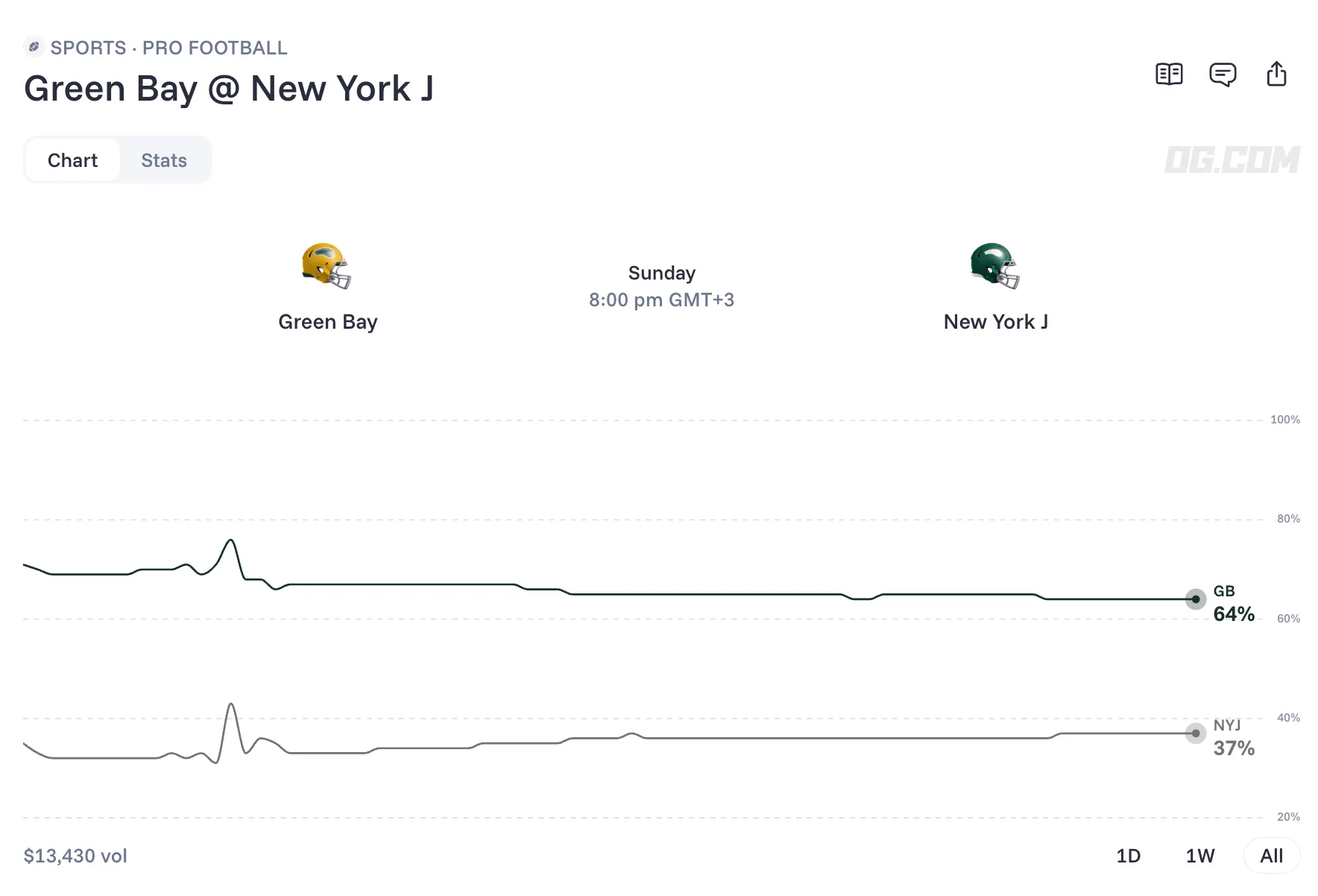 green bay packers vs new york jets prediction odds 26 09 20