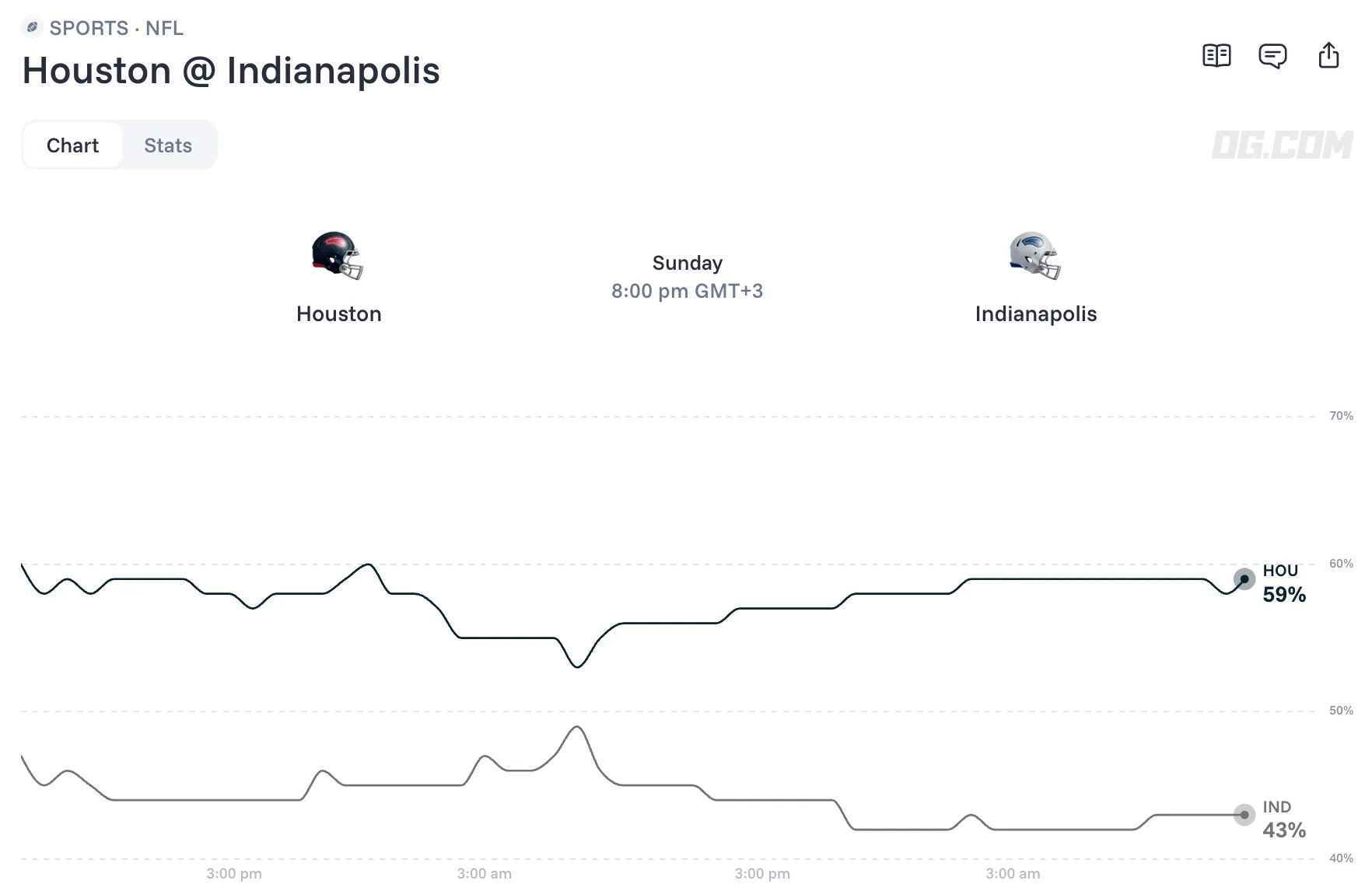 houston texans at indianapolis colts prediction odds 26 09 27