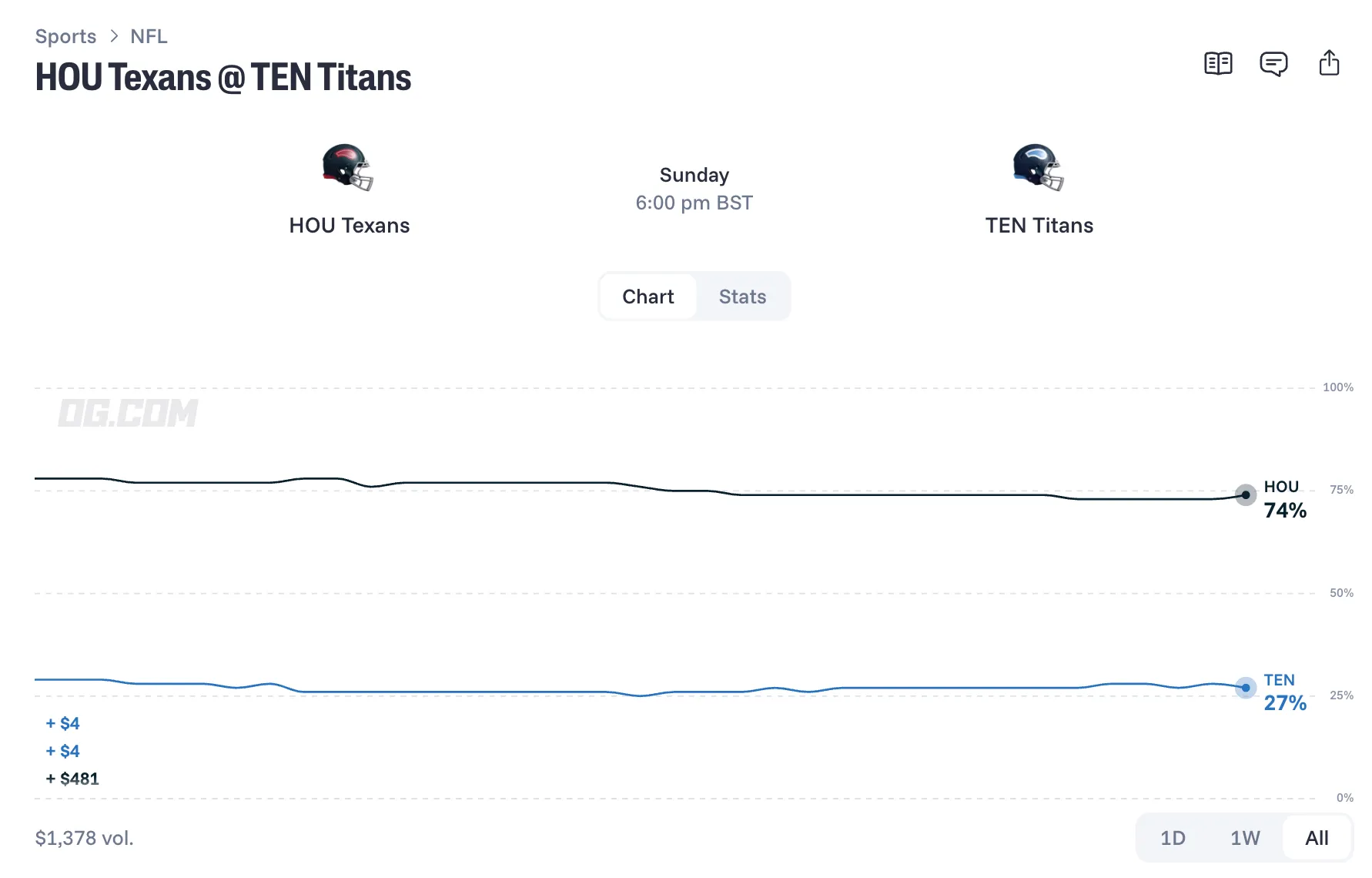 houston texans at tennessee titans prediction 26 10 11