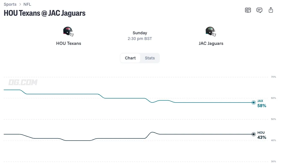 Houston Texans vs Jacksonville Jaguars odds