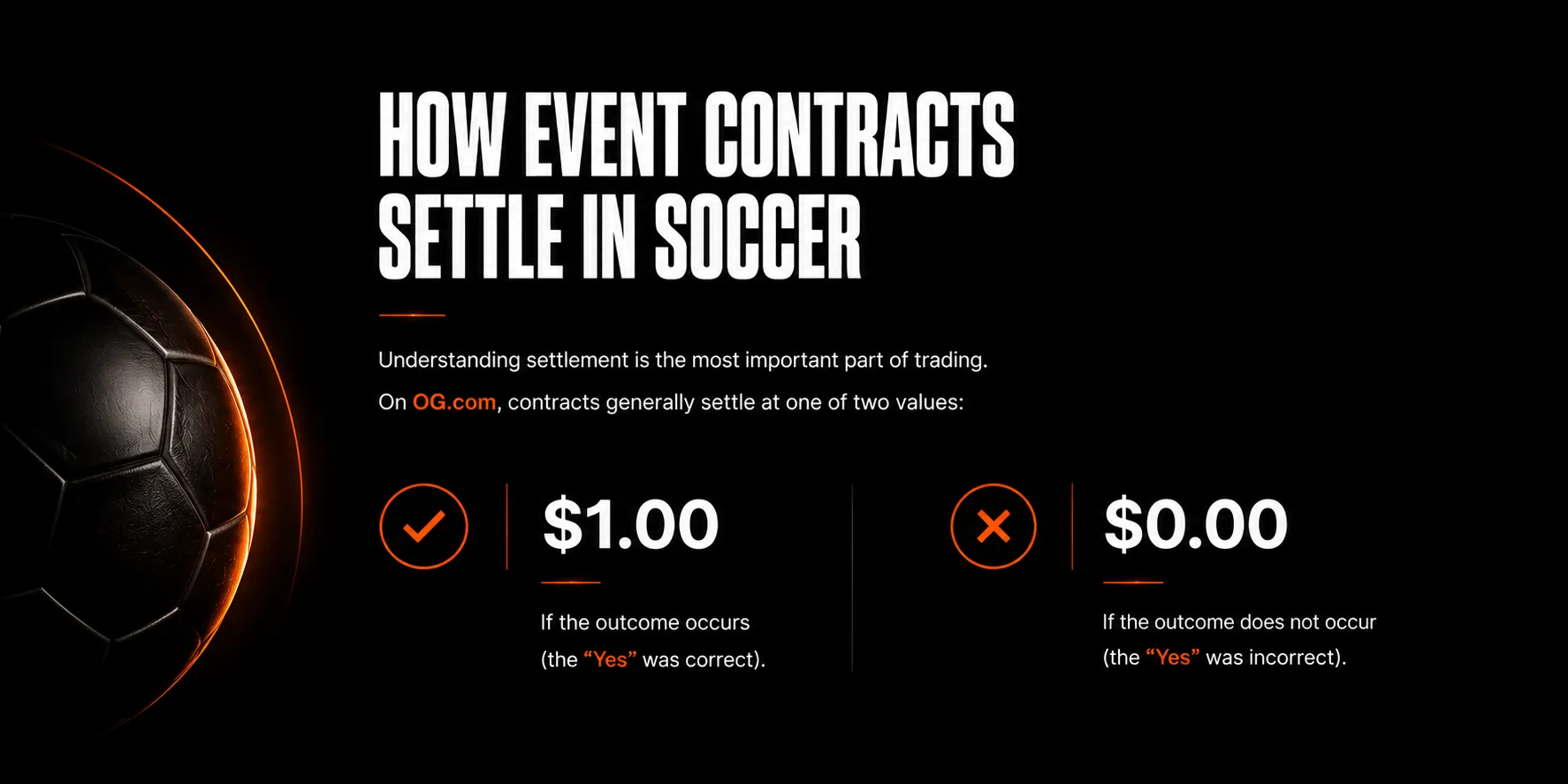 How event contracts settle in soccer