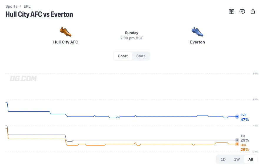 hull city everton 10 26 prediction