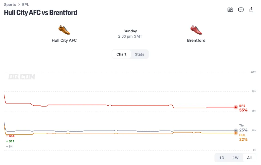 hull city vs brentford prediction odds lineups 26 10 25