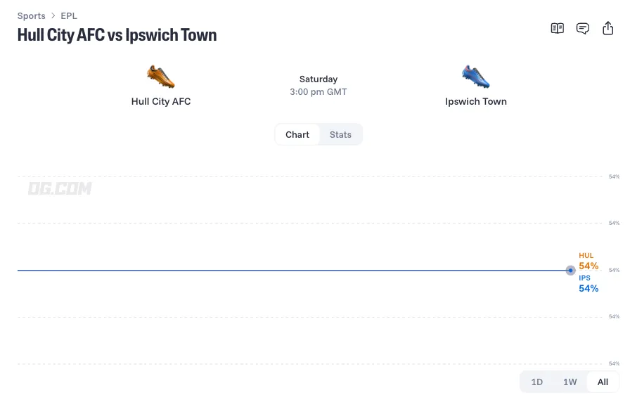 hull city vs ipswich town prediction odds lineups 26 10 31