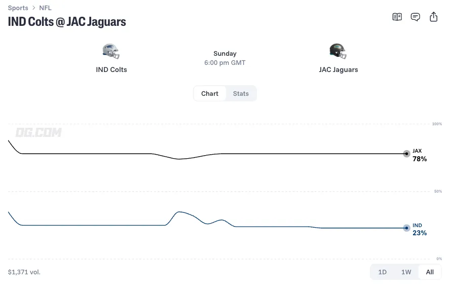 indianapolis colts at jacksonville jaguars prediction 26 11 01