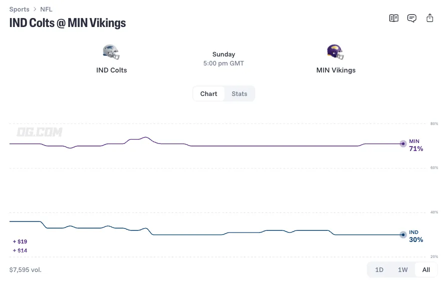 indianapolis colts at minnesota vikings prediction 26 10 25