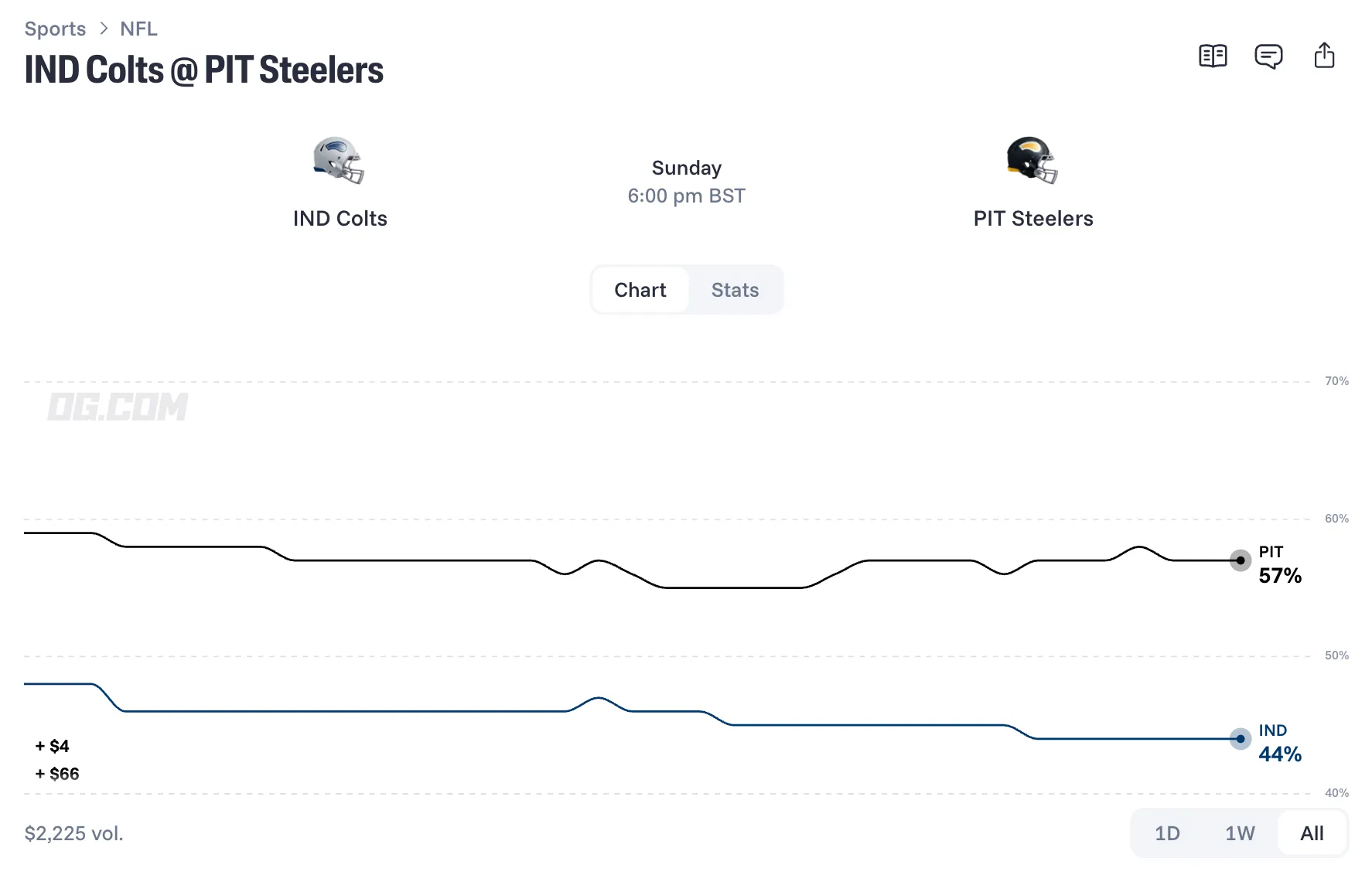 indianapolis colts at pittsburgh steelers prediction 26 10 11