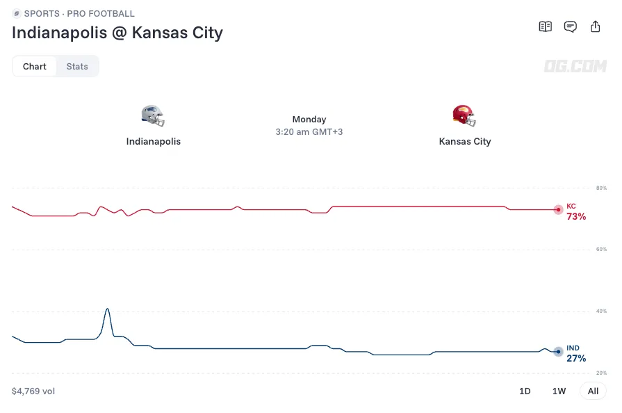 indianapolis colts vs kansas city chiefs prediction odds 26 09 20