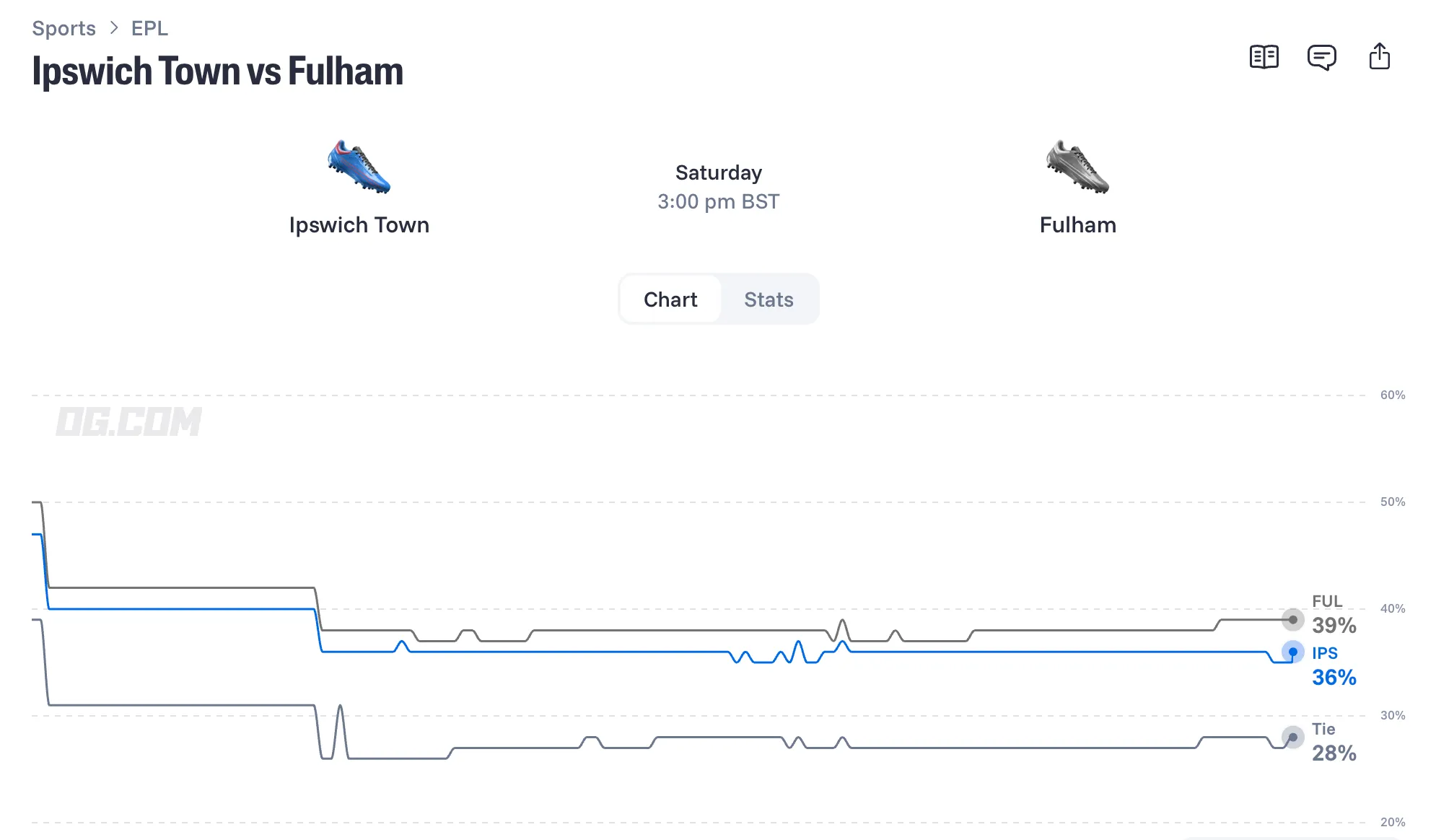 Ipswich Town vs Fulham odds