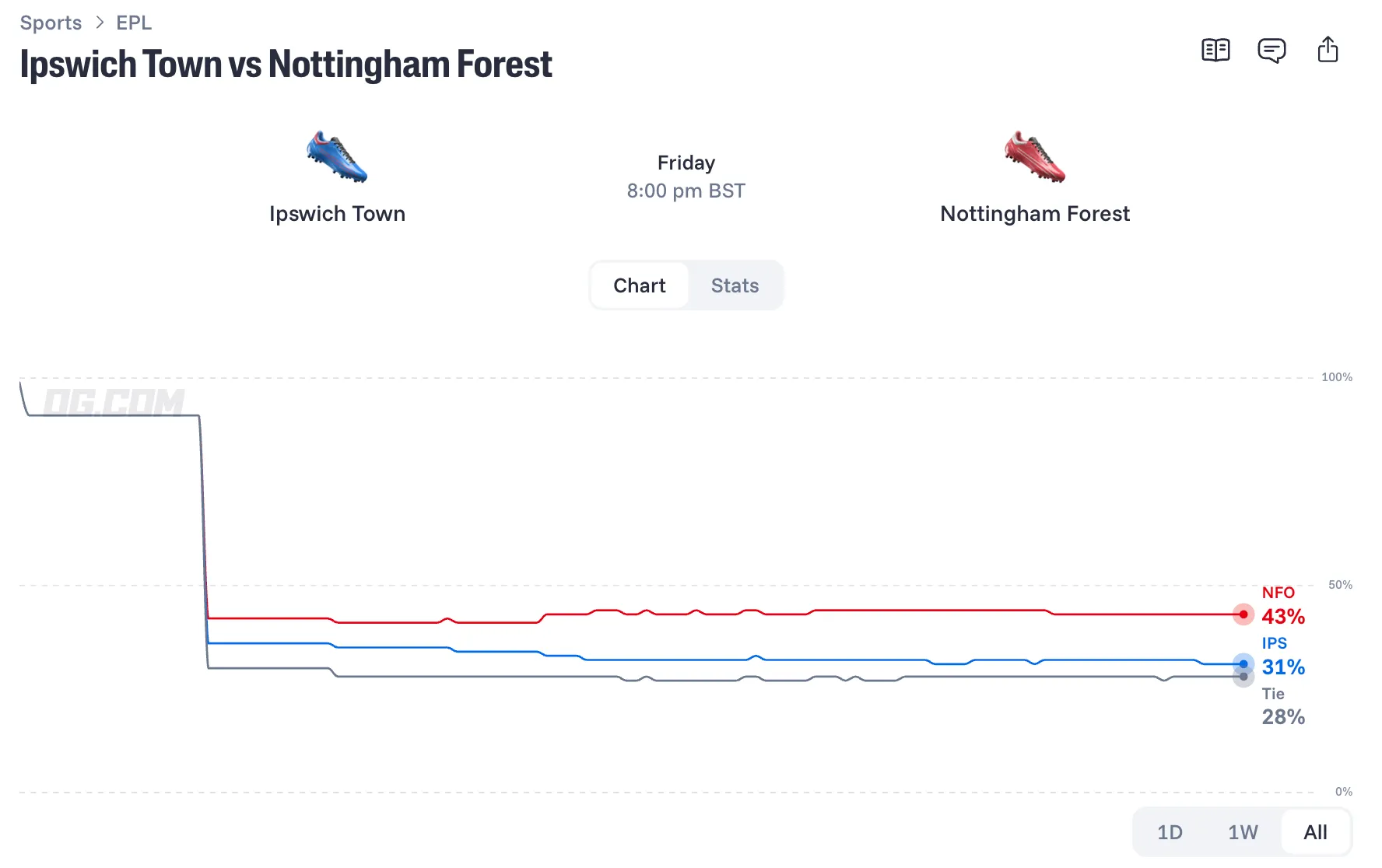 ipswich town vs nottingham forest prediction odds lineups 26 10 23