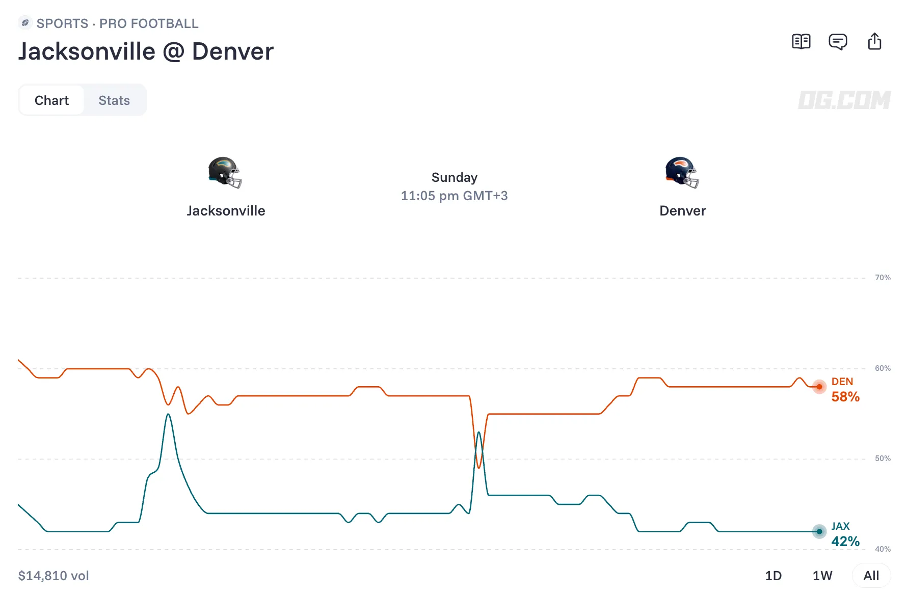 jacksonville jaguars vs denver broncos prediction odds 26 09 20