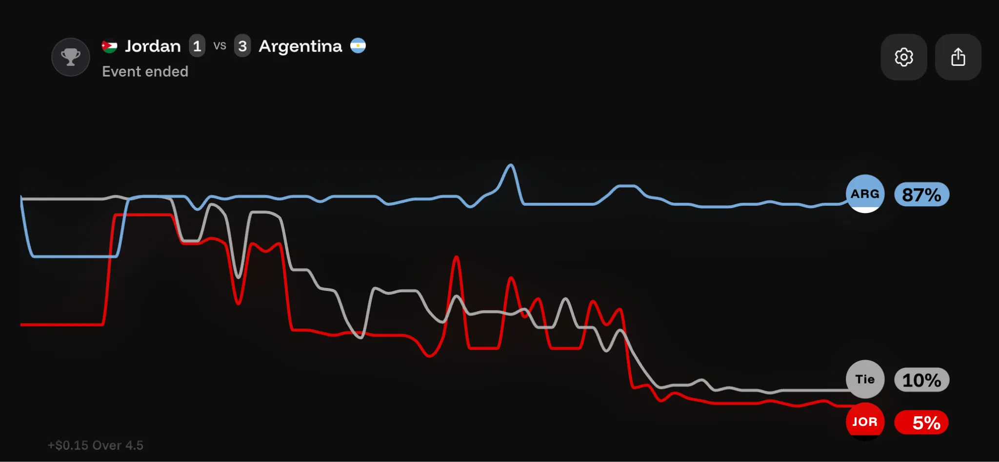 Jordan vs Argentina prediction