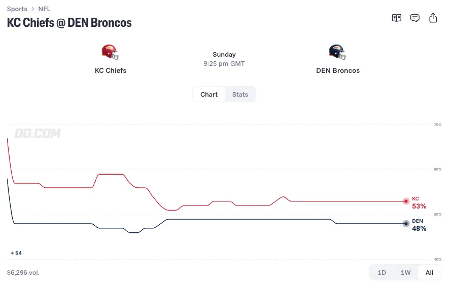 kansas city chiefs at denver broncos prediction 26 11 01
