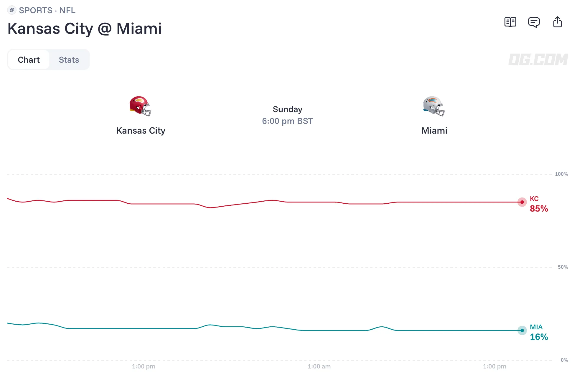 Kansas City Chiefs vs Miami Dolphins odds