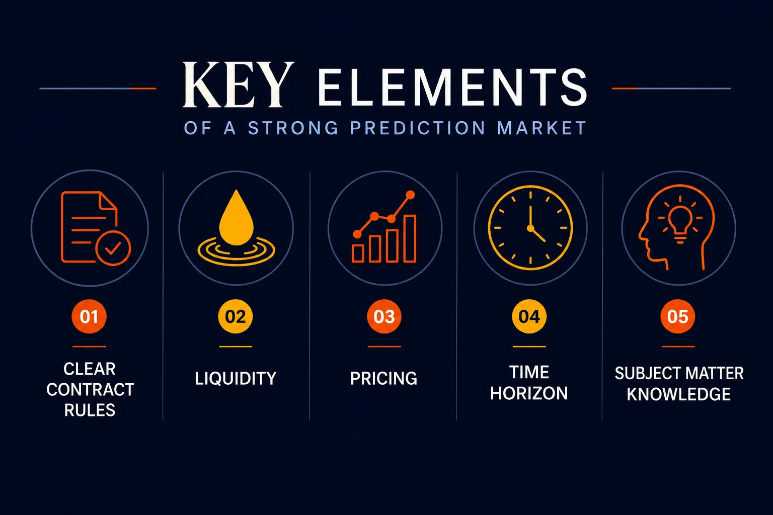 Key elements of a prediction market OG com