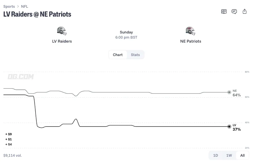 las vegas raiders at new england patriots prediction 26 10 11