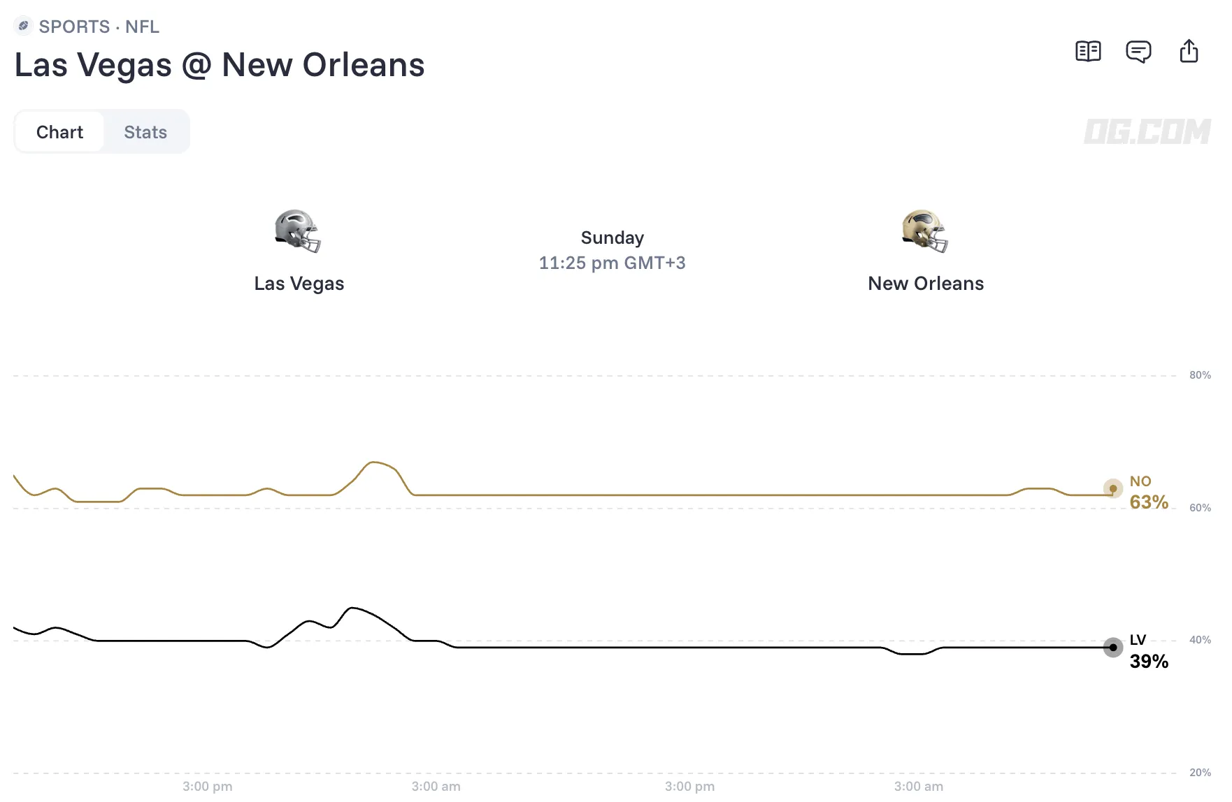 las vegas raiders at new orleans saints prediction odds 26 09 27