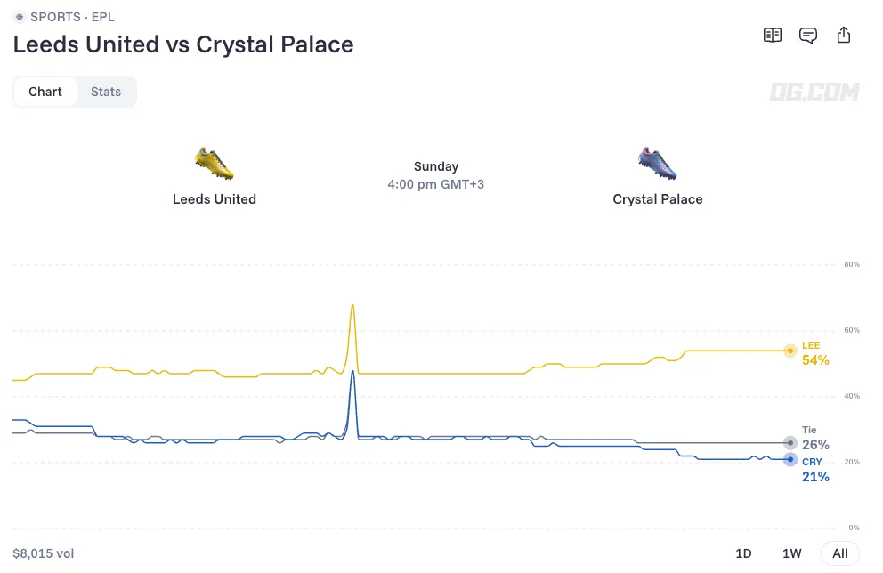 leeds united vs crystal palace 20 sept prediction odds lineups