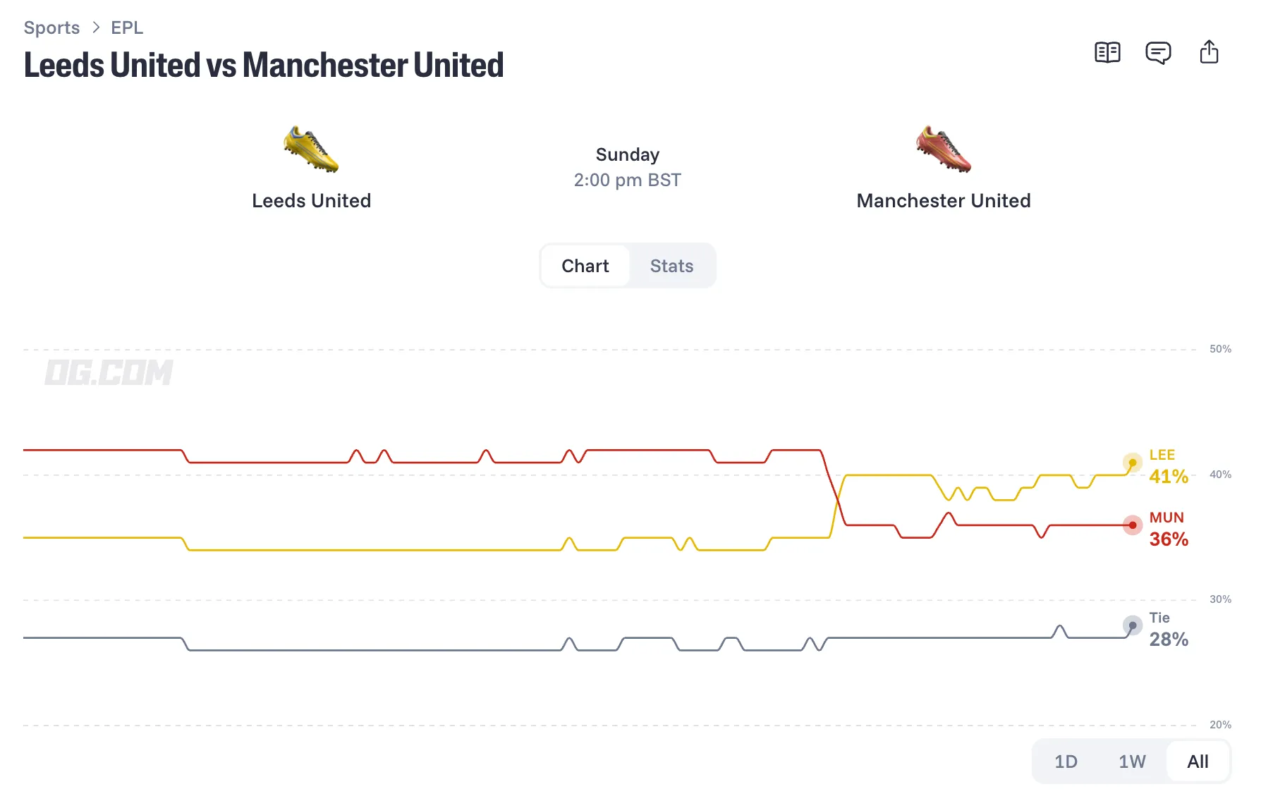 leeds united vs manchester united prediction odds lineups 26 10 18