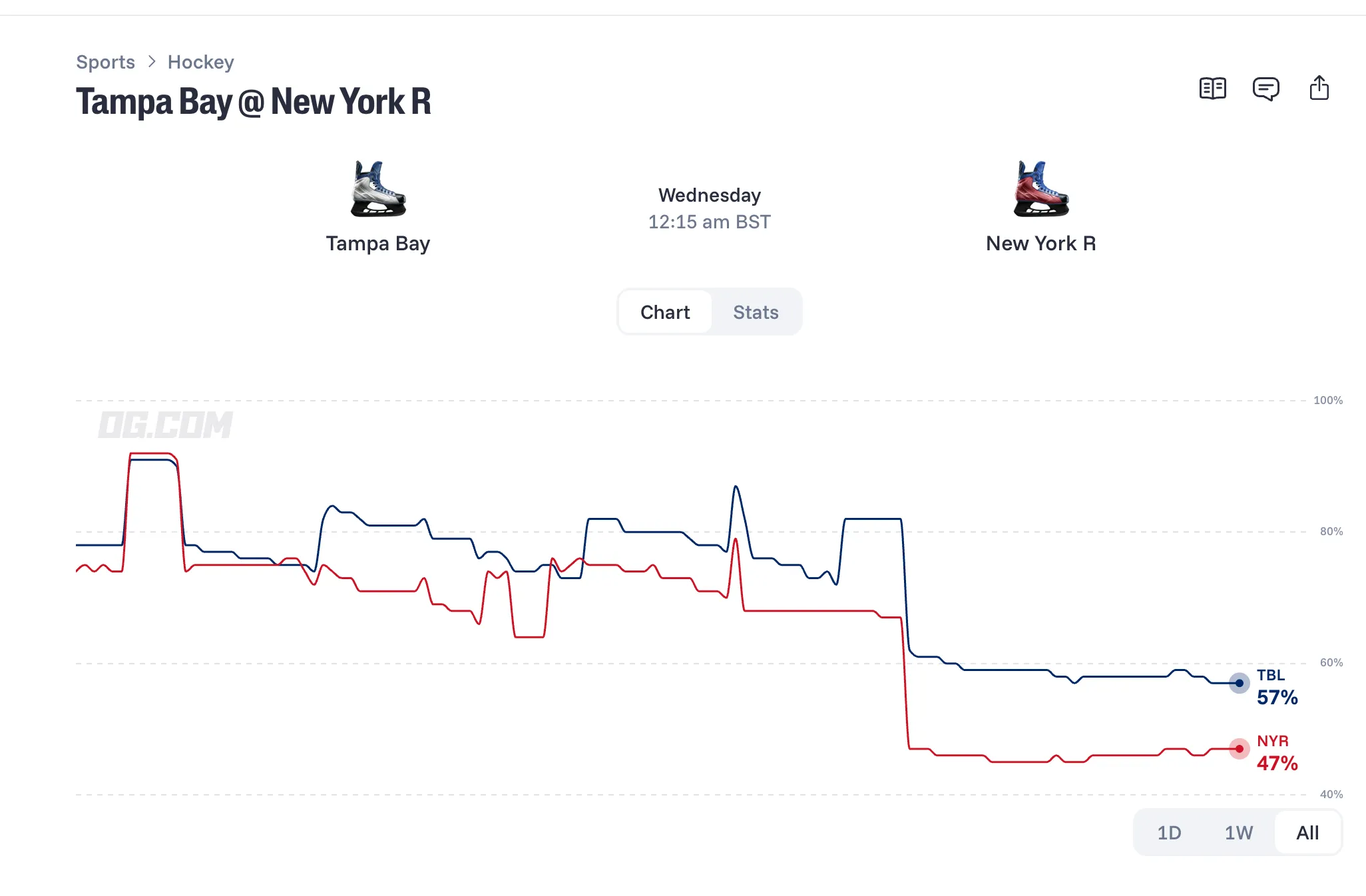 Lightning vs Rangers prediction OG com
