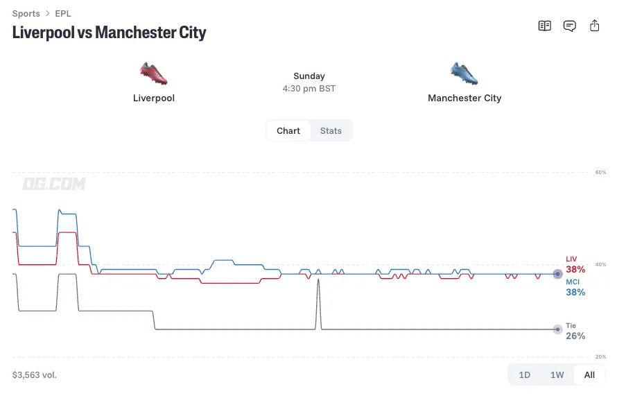 liverpool manchester city 10 26 prediction