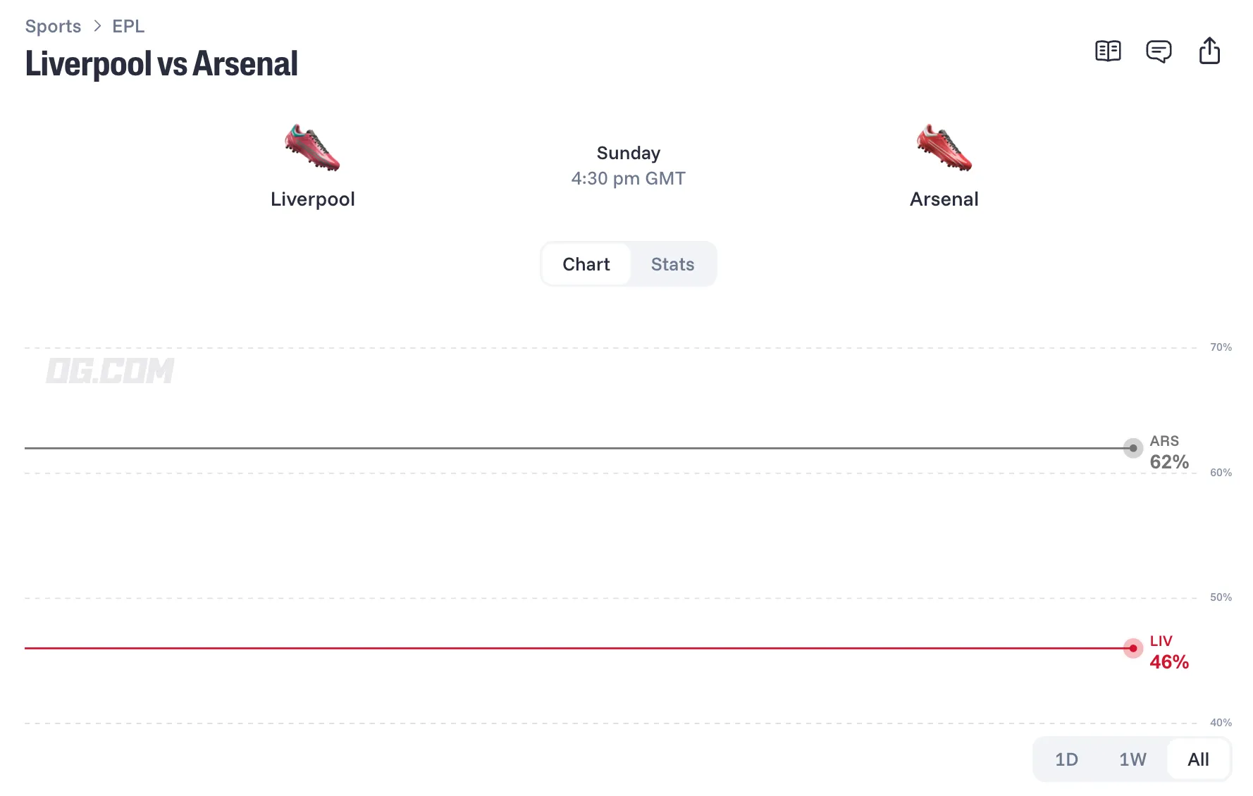liverpool vs arsenal prediction odds lineups 26 11 01