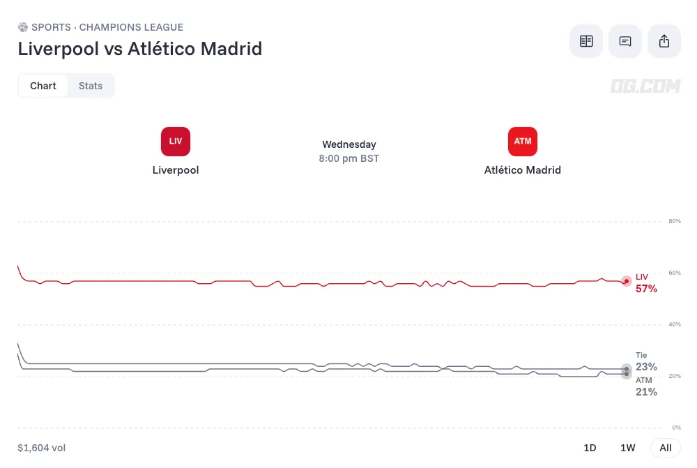 liverpool vs atletico madrid prediction odds lineups 26 09 09