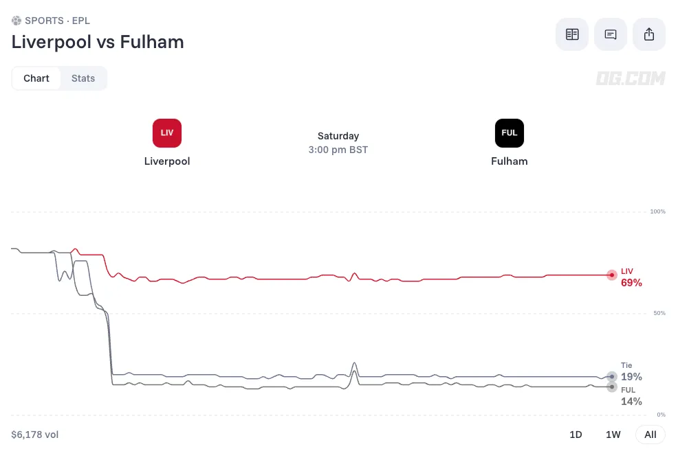 liverpool vs fulham prediction odds lineups 26 09 12