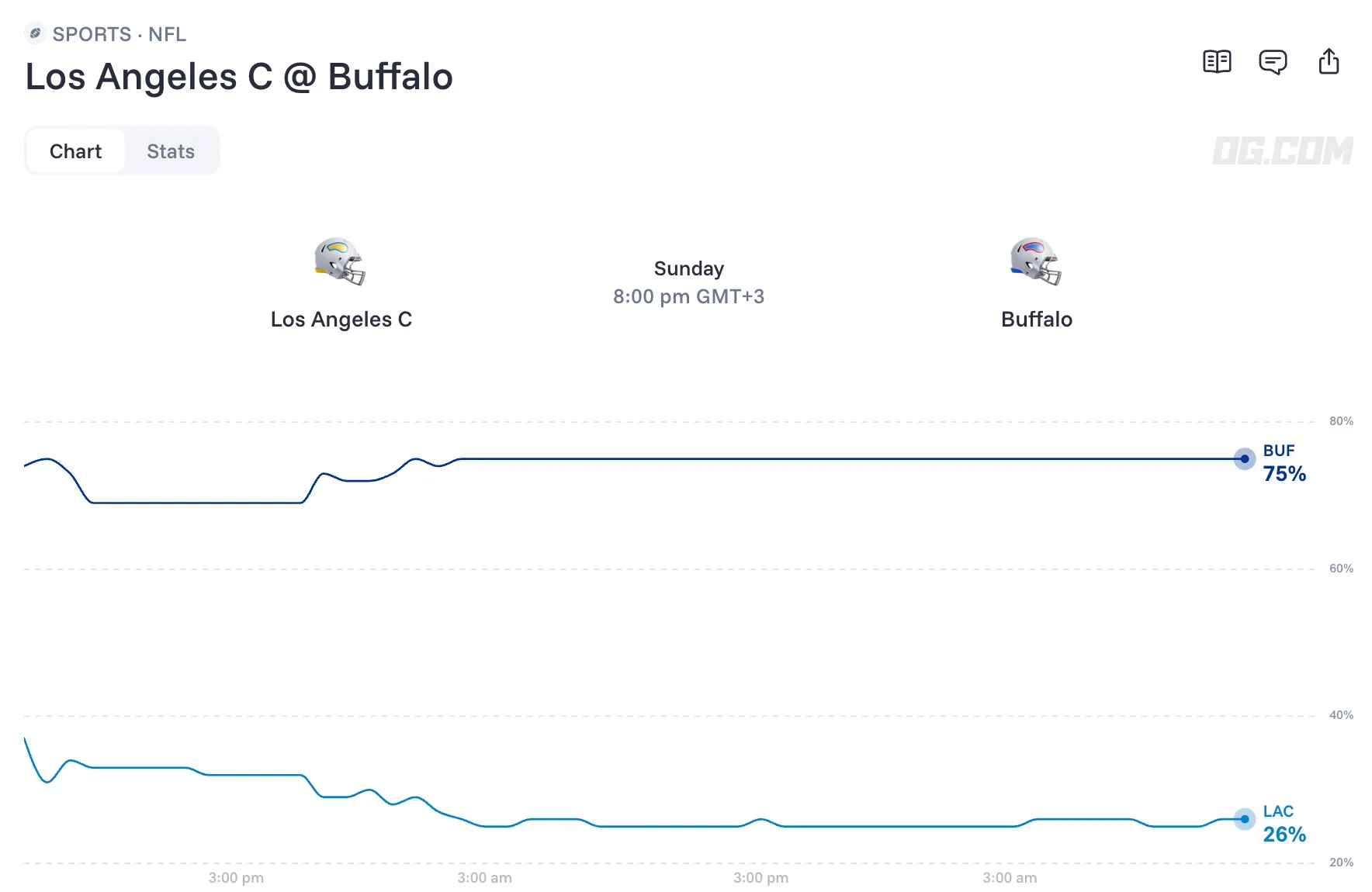 los angeles chargers at buffalo bills prediction odds 26 09 27