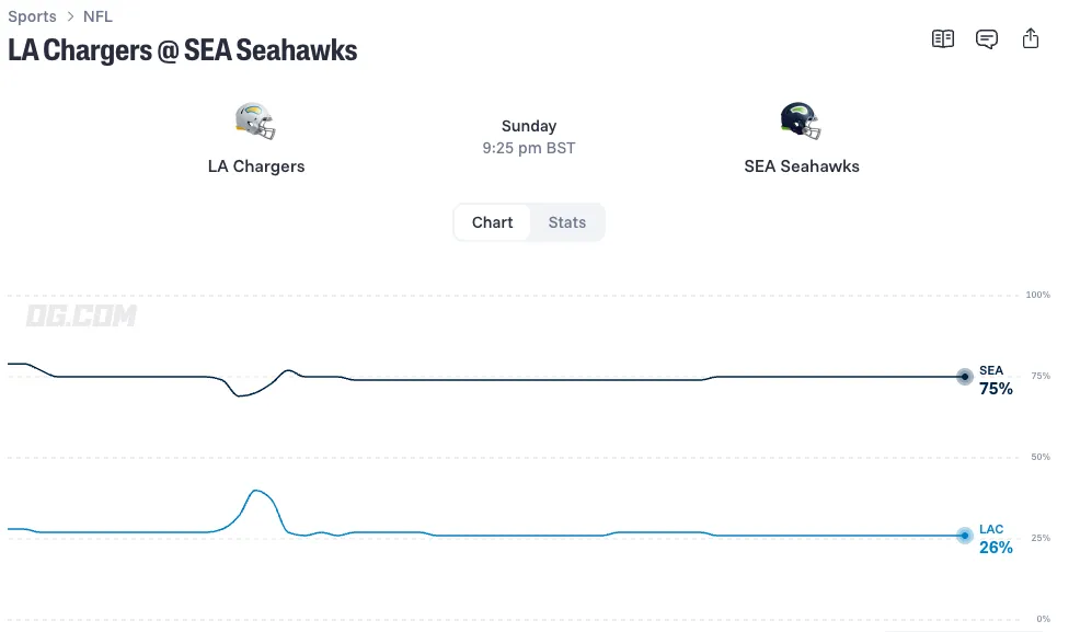 Los Angeles Chargers vs Seattle Seahawks odds