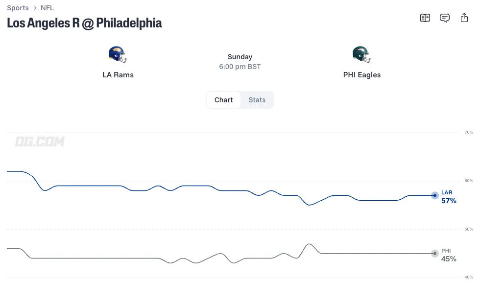 Los Angeles Rams   Philadelphia Eagles odds