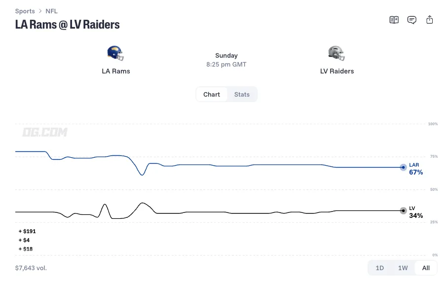 los angeles rams at las vegas raiders prediction 26 10 25