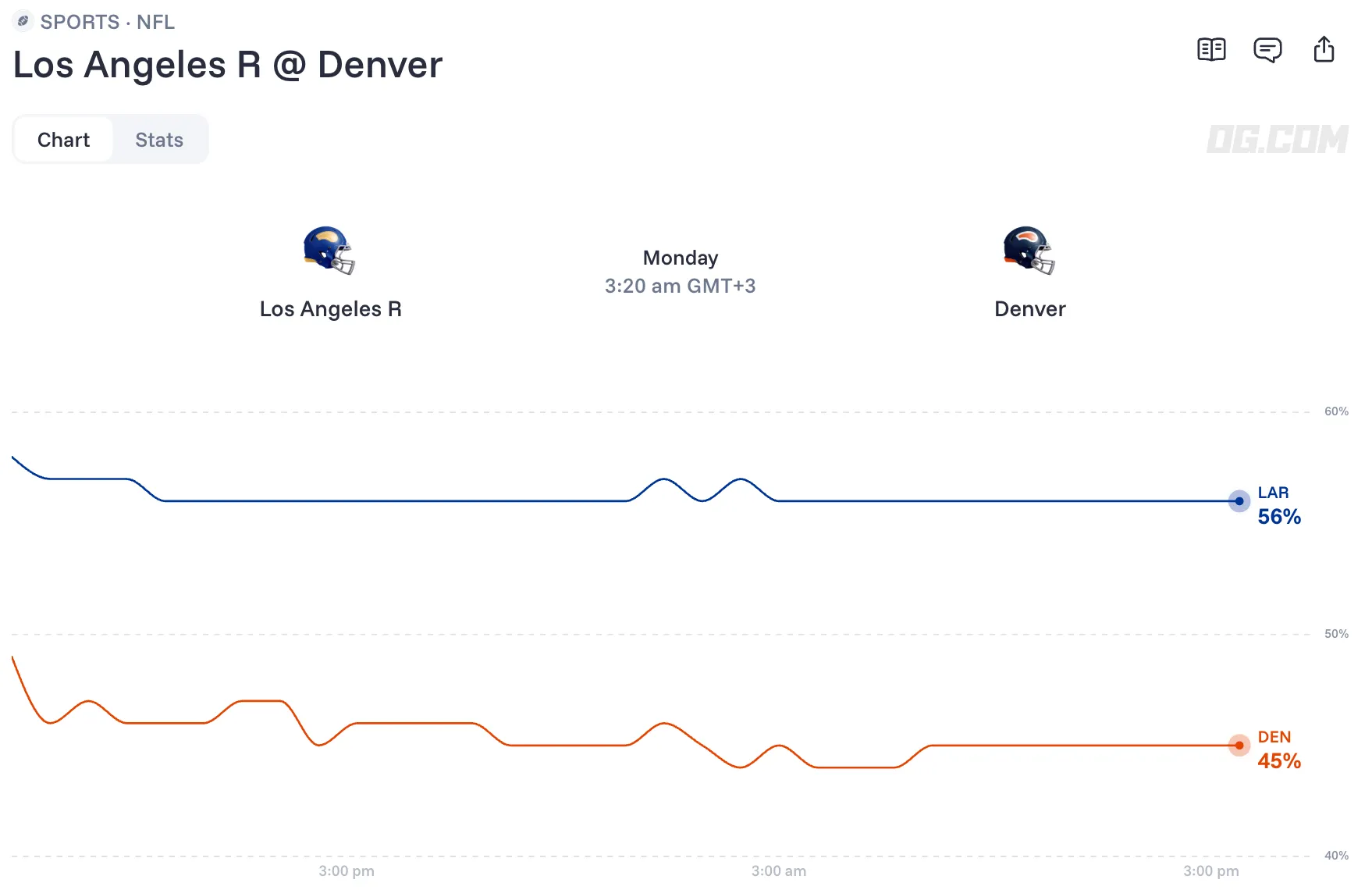 los angeles rams vs denver broncos prediction odds 26 09 27