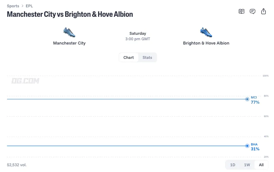 manchester city brighton 10 31 prediction