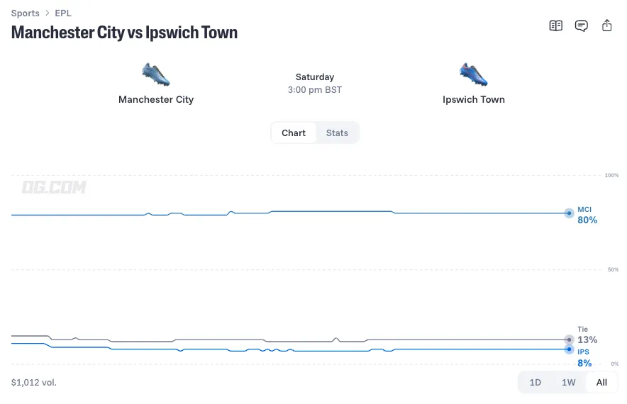 manchester city vs ipswich town prediction odds lineups 26 10 17