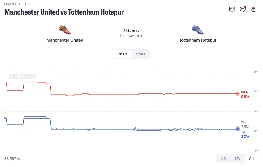 manchester united tottenham hotspur 10 26 prediction